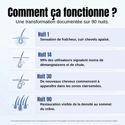 Ampoule revitalisante pour cheveux VELYA