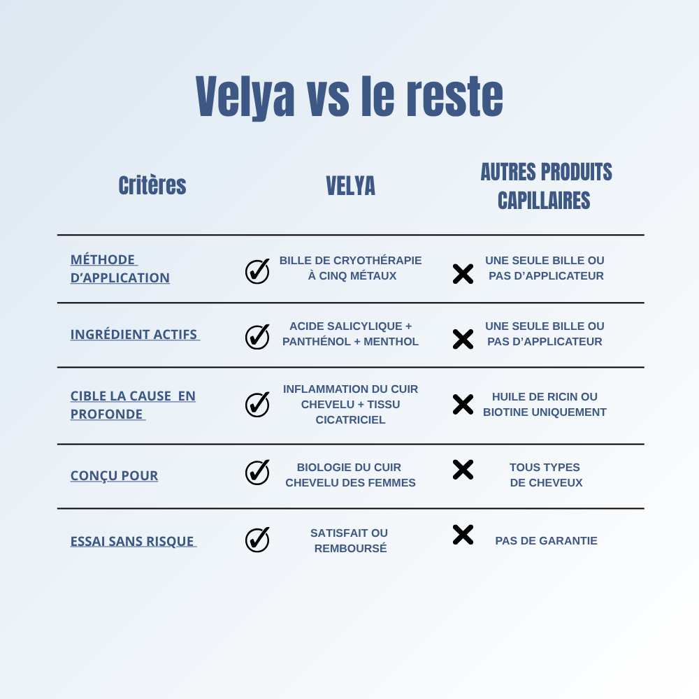 Ampoule revitalisante pour cheveux VELYA